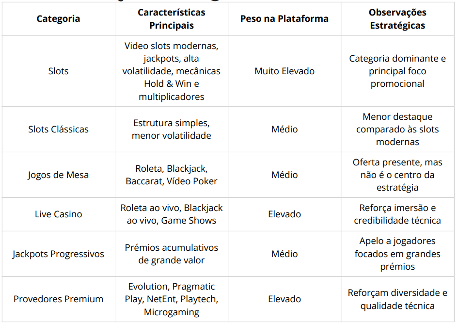 Tabela de categorias de jogos Billionaire Spin: Slots, Jogos de Mesa, Live Casino e Jackpots Progressivos.